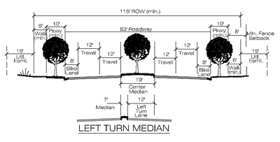 City of Fort Collins Image