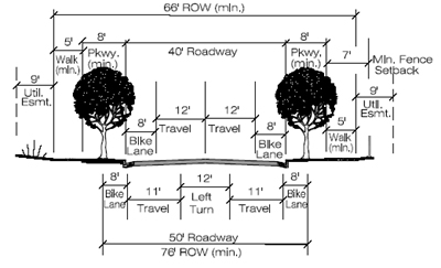 City of Fort Collins Image