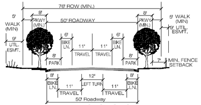 City of Fort Collins Image