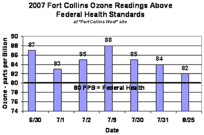 City of Fort Collins Image