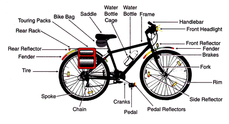 Important Bicycle Safety Accessories