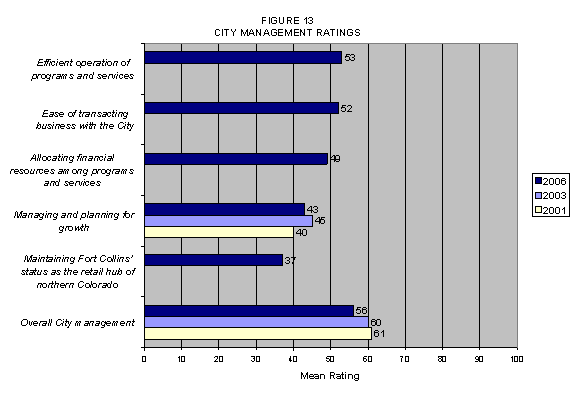 City of Fort Collins Image