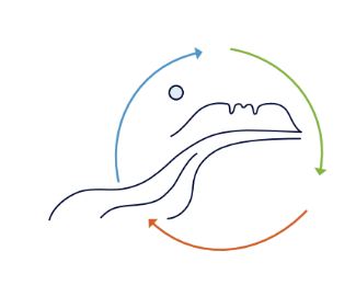 Horsetooth Rock with Circular Economy Arrows