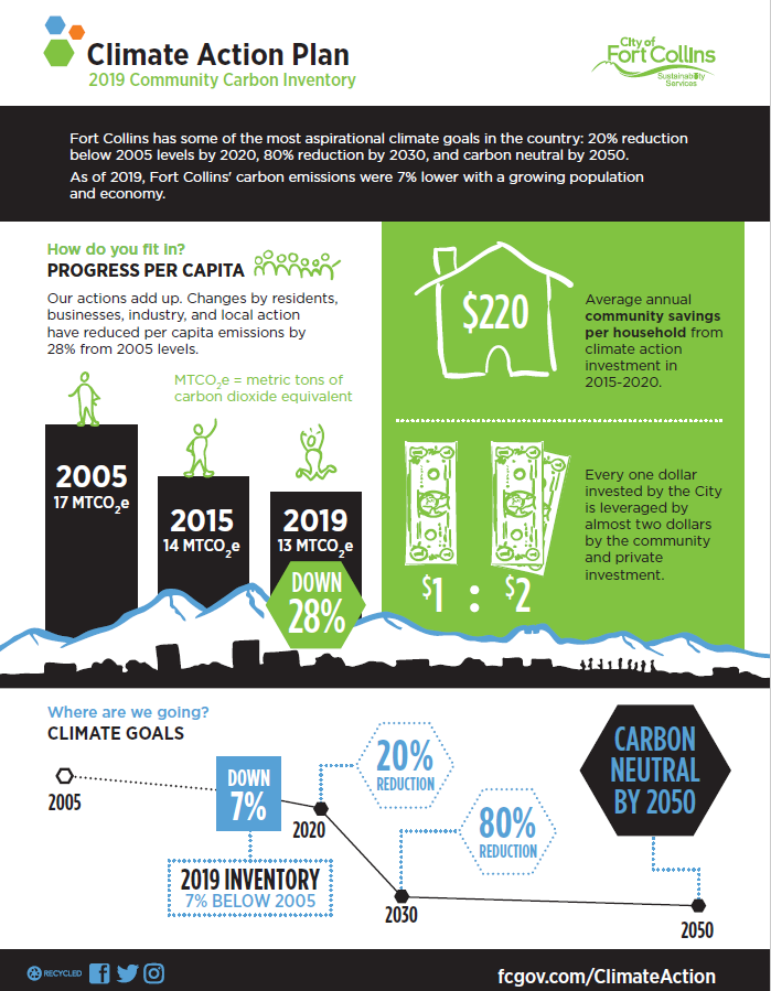 link to latest carbon inventory report