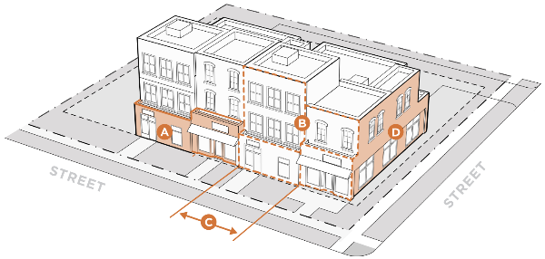 Drawing of a city block showing building setbacks, building heights, information about building facades, etc.