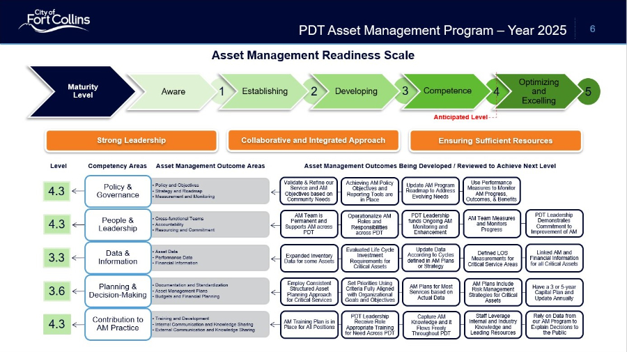 2025 Asset Management Roadmap