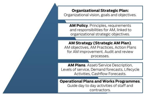 Asset Management System