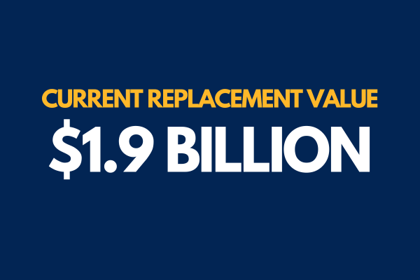 Total Current Replacement Value