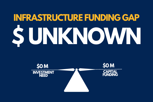 Infrastructure Funding Gap