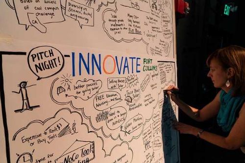 A photo of someone writing on an idea board