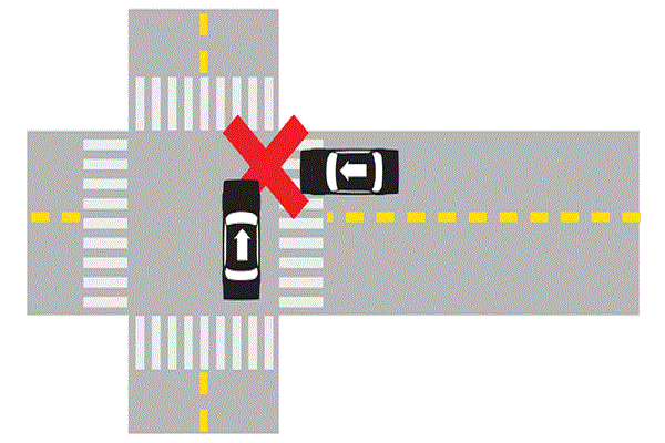Diagram of a right angle crash