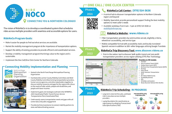 Poster explaining Ride NoCo