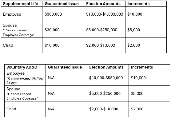 Supplemental Life and ADD Chart