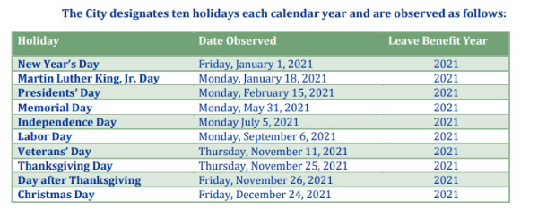 Free Garage Parking in all City Parking Garages on Holidays!