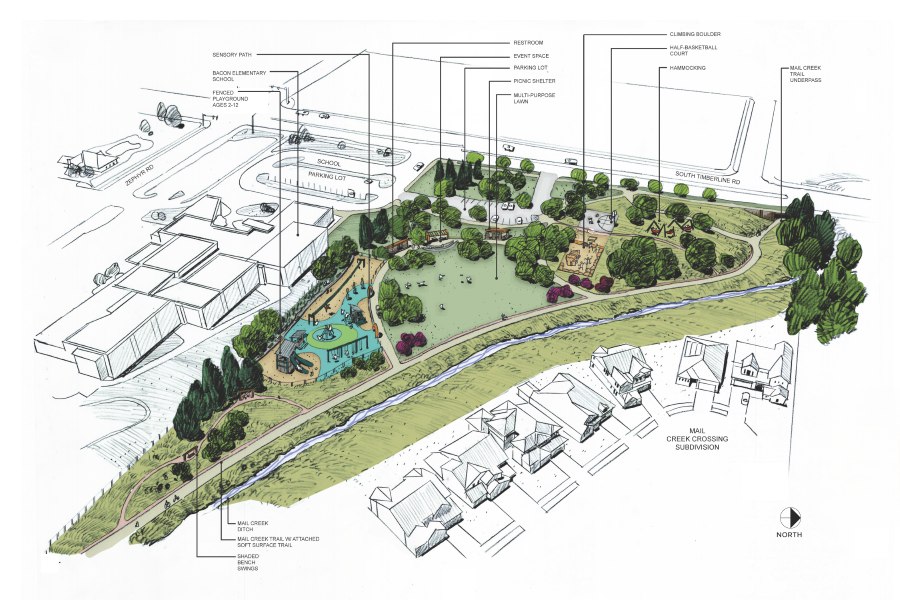 Aerial map of park concept.