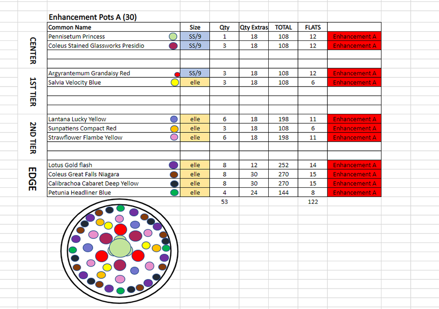 chart showcasing how flowers are planted in pot