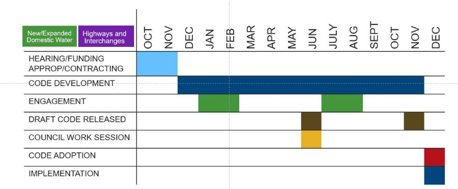 1041 Regulations Timeline