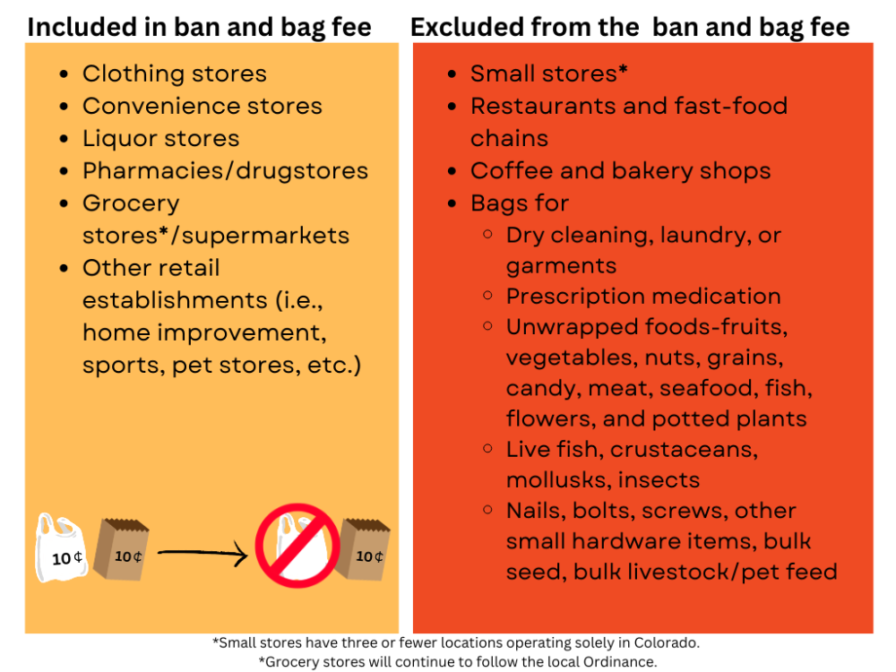 chart of businesses included in bag bans and those not included in bag bans