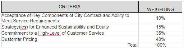 contracting-evaluation-criteria.png