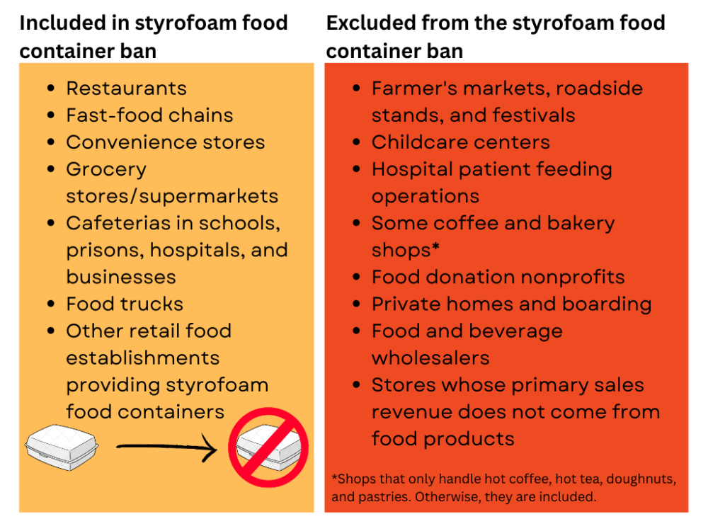 businesses included and excluded from Styrofoam ban