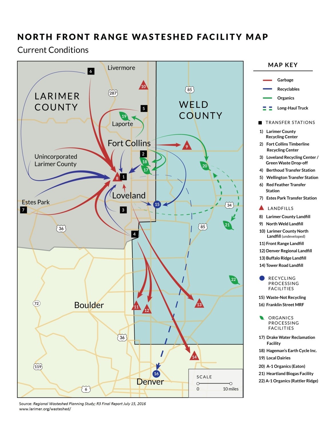 Wasteshed City of Fort Collins