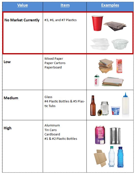 Curbside Trash and Recycling City of Fort Collins