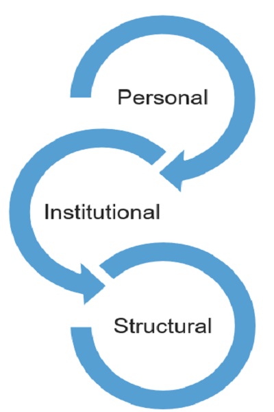 Definitions