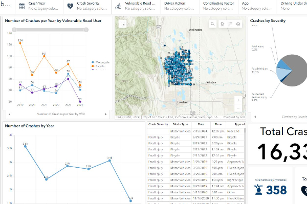 Graphs, maps, tables, and charts