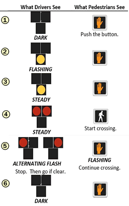 Pedestrian crossing diagram