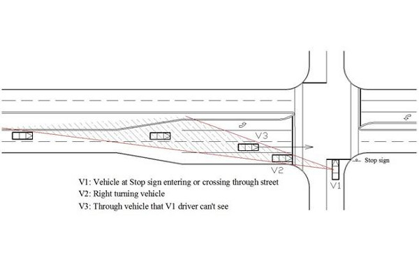 Diagram of vehicle turning right blocking another vehicle's vision