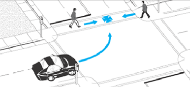 Diagram of car failing to yield to pedestrians crossing street