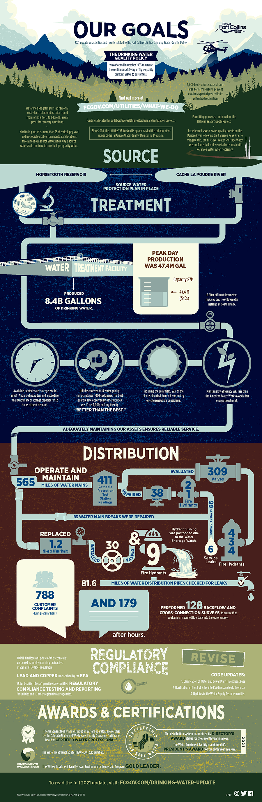 2023 Drinking Water Quality Policy Update - Click for Readable PDF