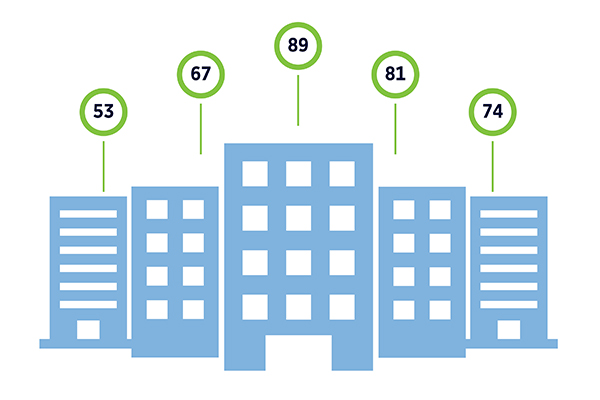 Building icons with numbers above as scores