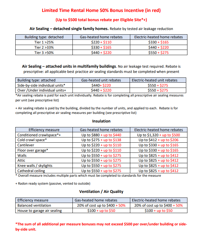 Fort Collins Utilities Rebates