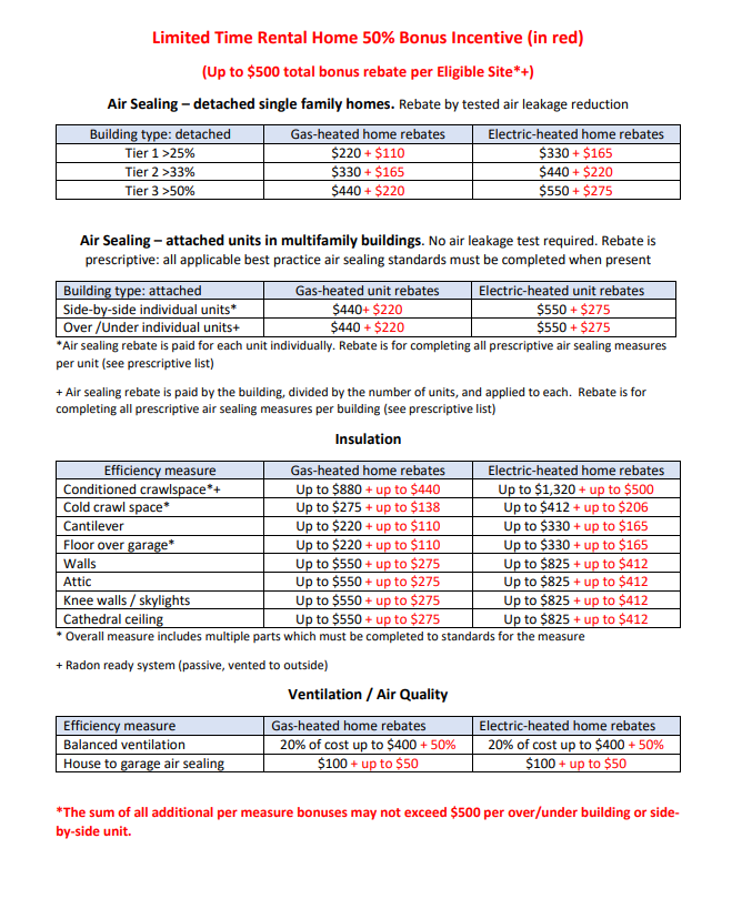 Rental Property Rebates City Of Fort Collins Rental Property Rebates City Of Fort Collins