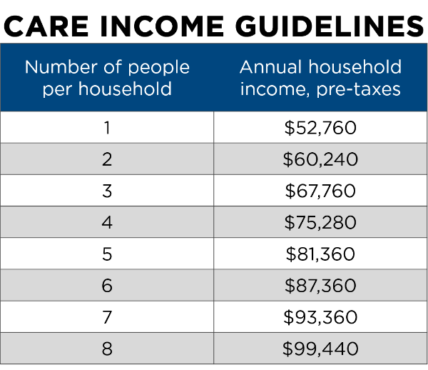 Colorado Affordable Residential Energy Program City of Fort Collins