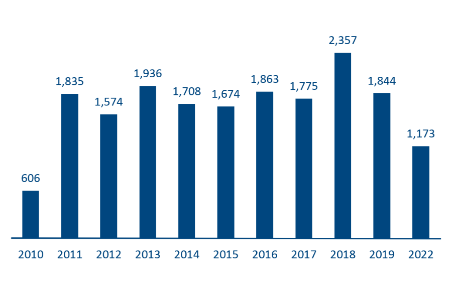 table showing attendance
