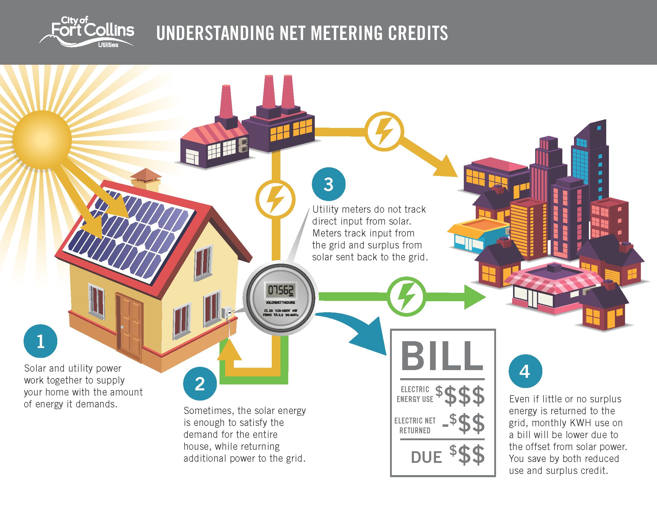 Fort Collins Utility Solar Rebate