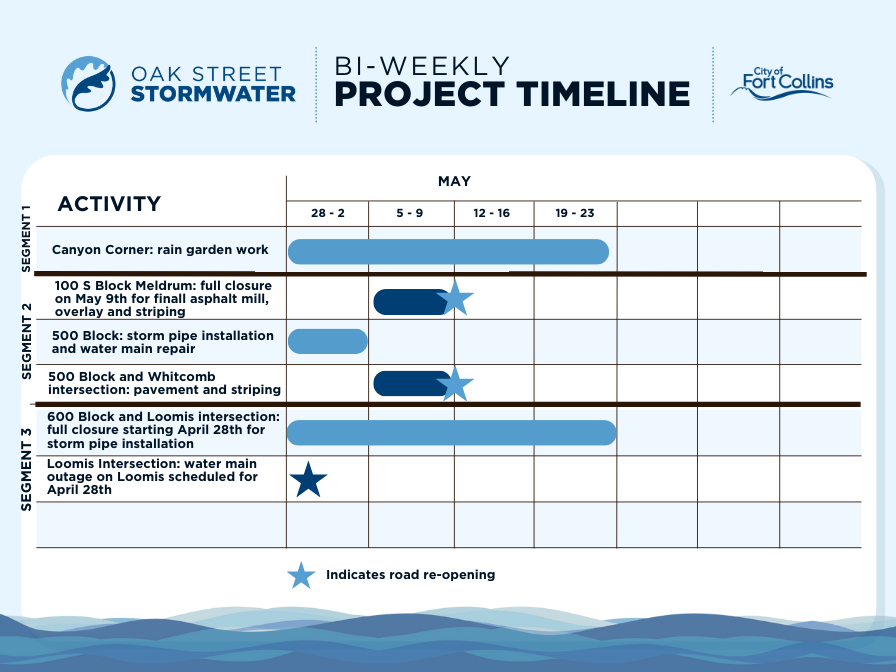Construction Schedule as of April 29