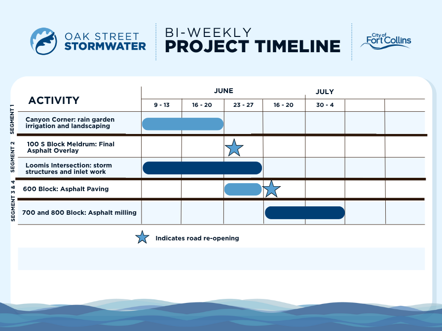 Construction Schedule as of June 11