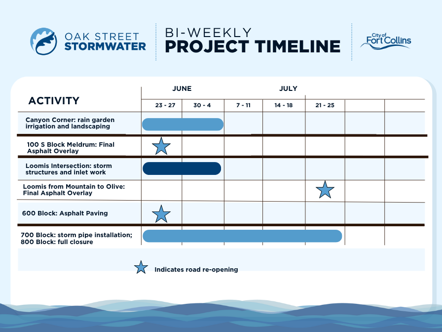 Construction Schedule as of June 24
