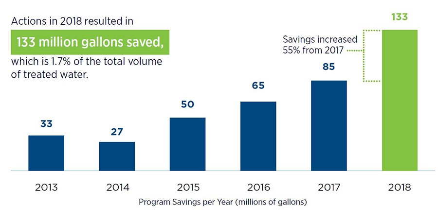 residential-water-efficiency-city-of-fort-collins