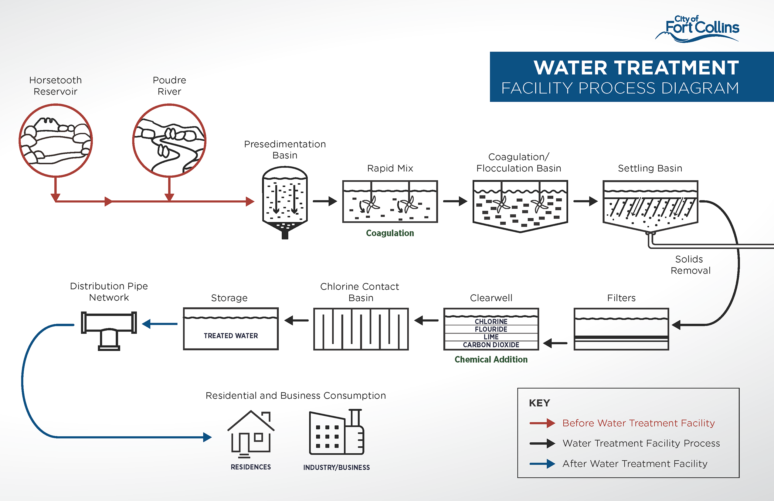Water Technology Startups